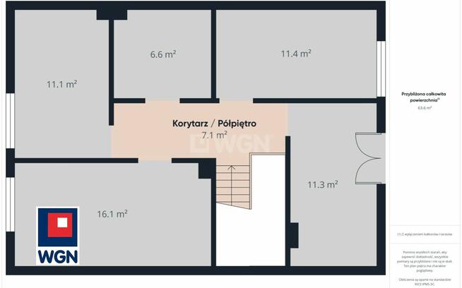 Dom w Zdunach, stan deweloperski