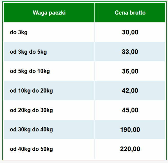 Tani Kurier Augustów Przesyłki Kurierskie, doręczenie 24godz