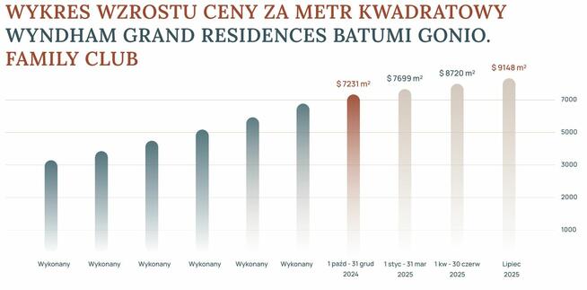 Wyndham Grand Family Club