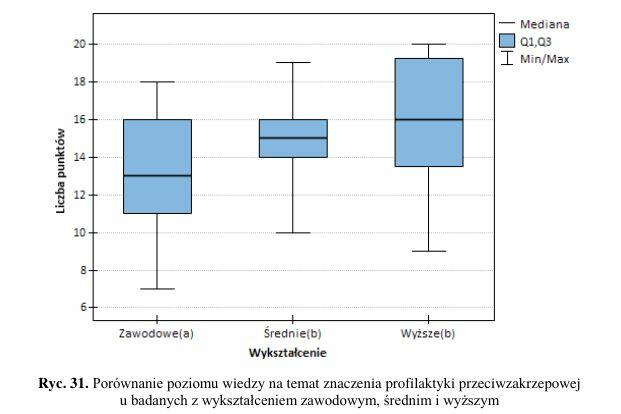 Analiza statystyczna, statystyka, badania naukowe, ankiety