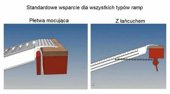 Najazdy Aluminiowe 2,5m/4,0t | DOSTAWA ZA DARMO | GWARANCJA