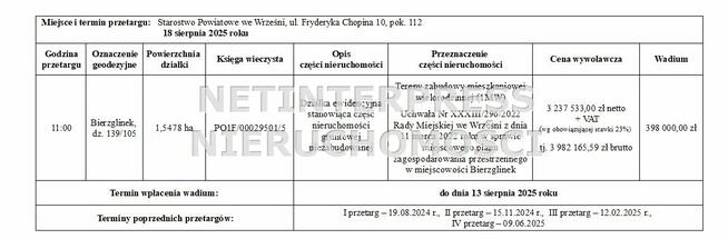 Działka Bierzglinek gm. Września
