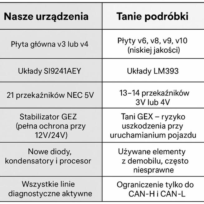 interfejs diagnostyczny poprawiony autoking kraków