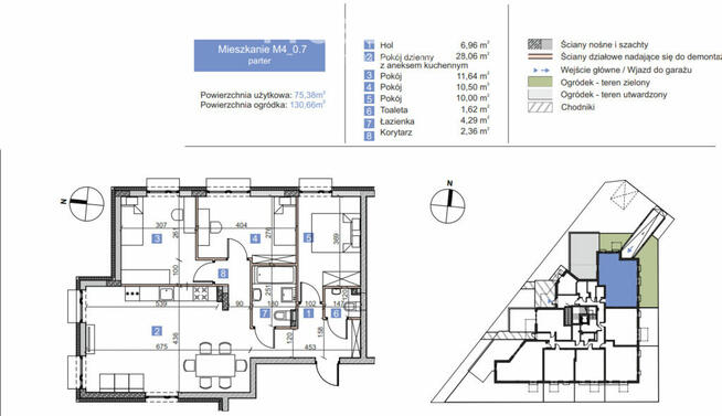 FUNKCJONALNE | M4 | DUŻE | DUŻY OGRÓDEK