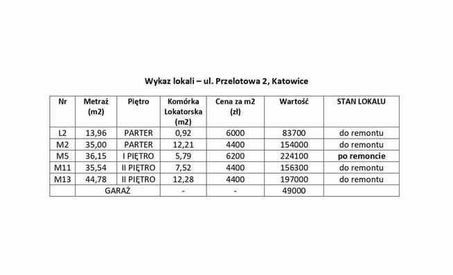 35 m2 ul. Przelotowa – 4400 zł/m2, duża piwnica gratis