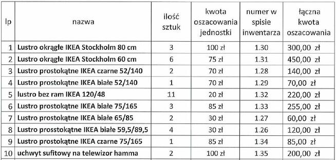 Syndyk sprzeda: lustra, szafy pracownicze, telewizory