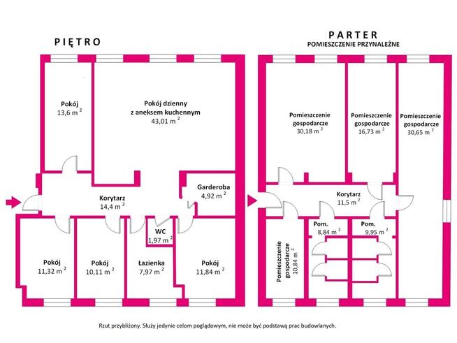 Nieruchomość z potencjałem Inwestycyjnym w Rogoźni