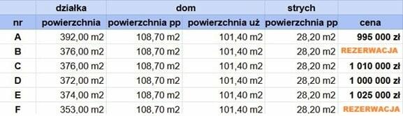 BEZPOŚREDNIO Domy JUŻ GOTOWE z działką, pod lasem