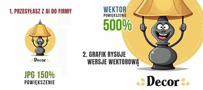 Wektoryzacja logo z AI na wektor grafik zmiana jpg bitmapa