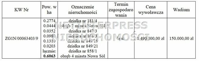 Działka usługowa Nowa Sól Nowa Sól