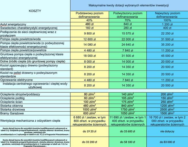 Termomodernizacja budynków Z dotacją. - 606723211