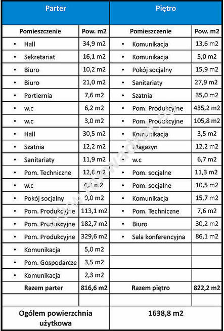 Atrakcyjne położenie Piastów przy Alejach Jerozol.