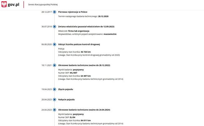 Ford Kuga 2.0 Diesel Moc 150KM Automat 4X4 Salon Polska