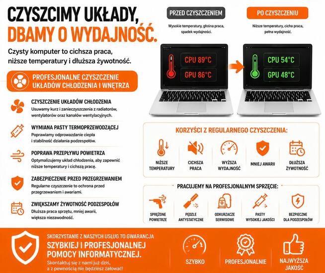 Mobilny Serwis Komputerowy - Pomoc Informatyczna 24/7