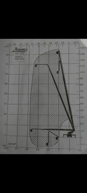 Podnośnik koszowy 40, 42m usługi