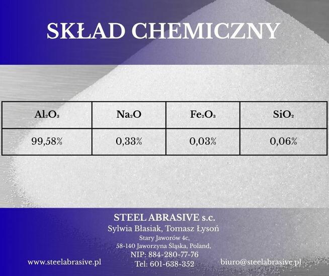 ELEKTROKORUND SZLACHETNY – profesjonalne ścierniwo!