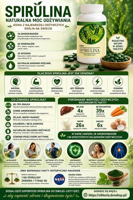 Spirulina – Mała Tabletka, Wielkie Możliwości - sprzedam!!!