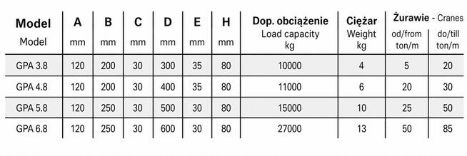 Podkład pod stopy podpór żuraw, dźwig