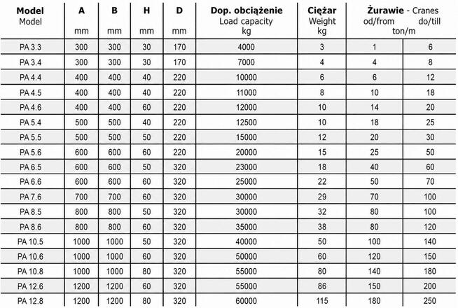 Podkład pod stopy podpór żuraw, dźwig