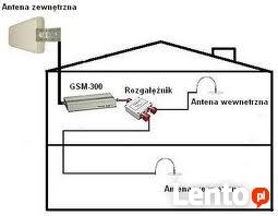 Wzmacniacze sygnału GSM montaż