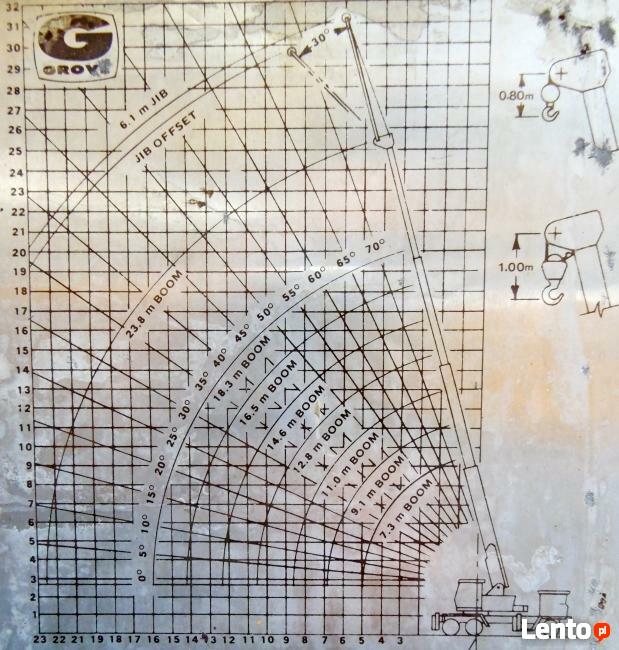 Usługi dźwigowe do 35 ton