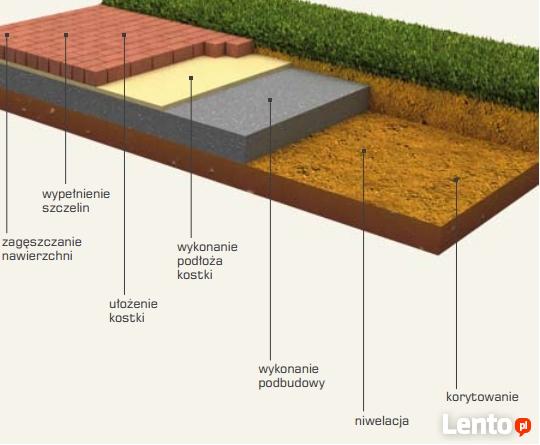 BRUKSERWIS układanie kostki bruk BRUKARSTWO wycena gratis