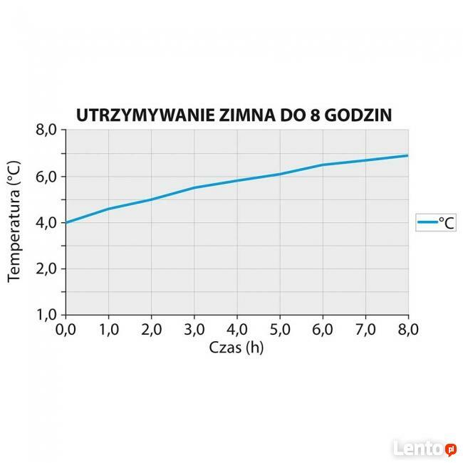 Dwuściankowy termoizolacyjny syfon do bitej śmietany 0,5L