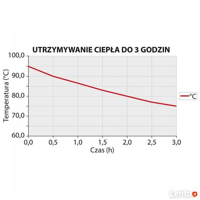 Dwuściankowy termoizolacyjny syfon do bitej śmietany 0,5L