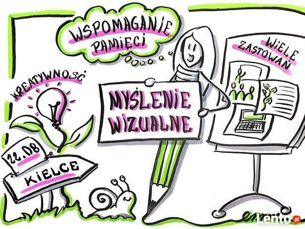 Myślenie wizualne-Flipowanie-Edukacja,Biznes-Warsztaty