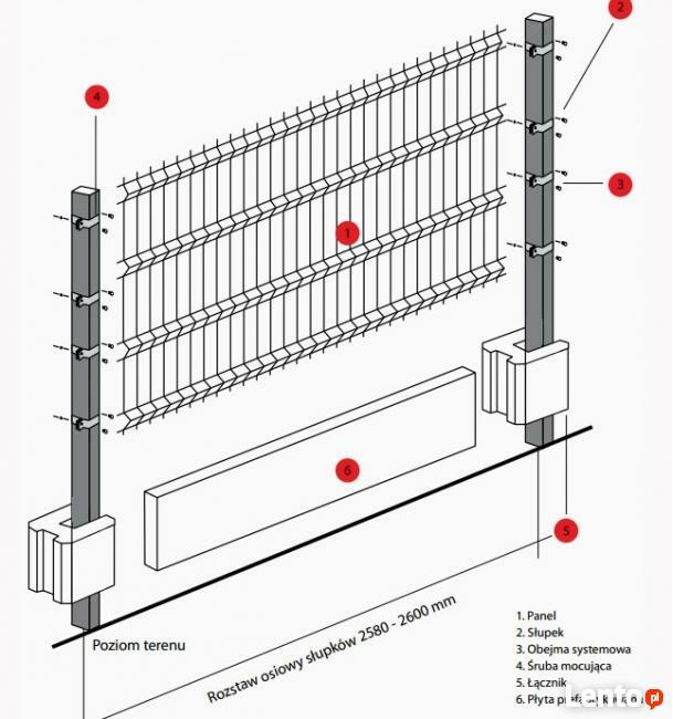 Elementy ogrodzeniowe - Joniec