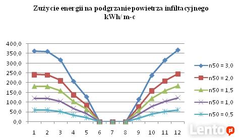 Blower Door Test szczelności powietrznej budynku PROMOCJA!!!