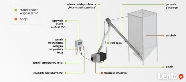 Palnik na pellet, pelet Kipi