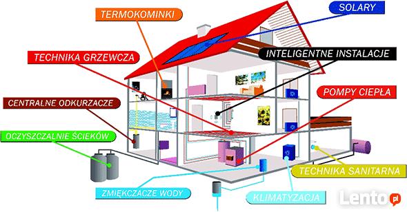 Hydraulik przyłącza przeróbki montaż gaz co woda kanalizacja
