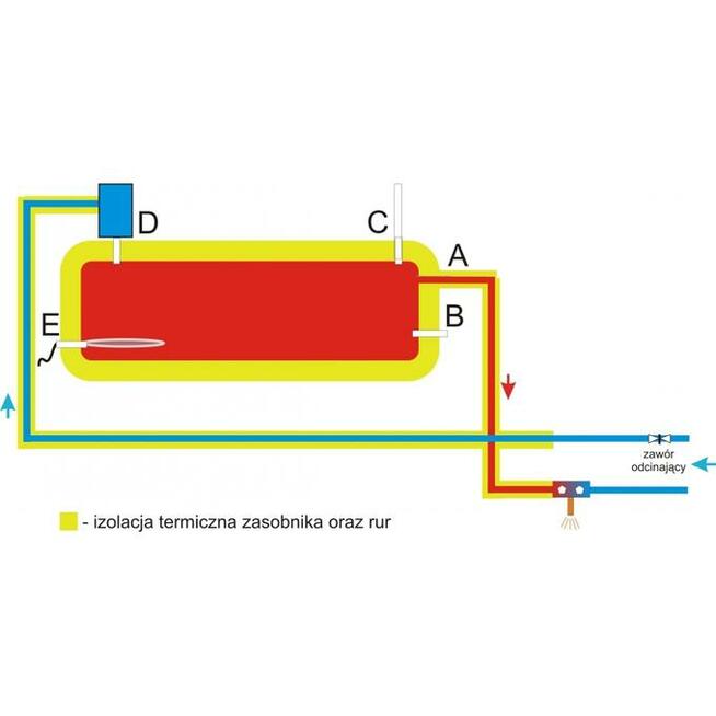 kolektor słoneczny z zasonikiem, podgrzewacz PROECO YL-100