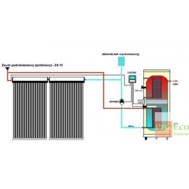 Kolektor słoneczny bezciśnieniowy 15 RUR-firmy ProEco