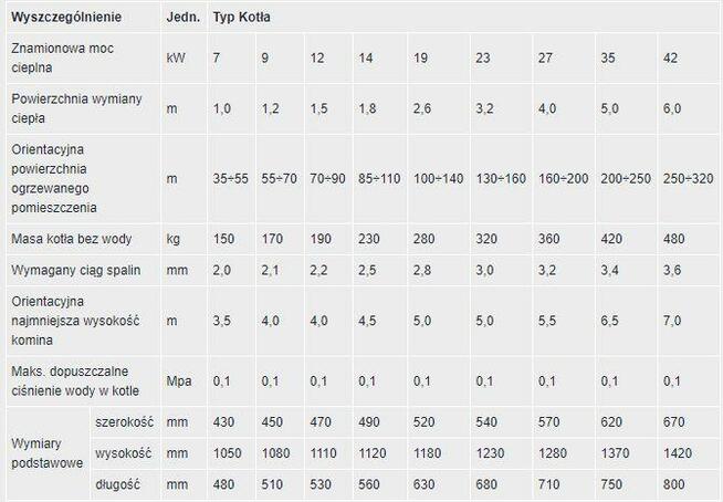Piec Kocioł Kotły C.O. drewno węgiel 7kw / 1.0m2 / >55m2