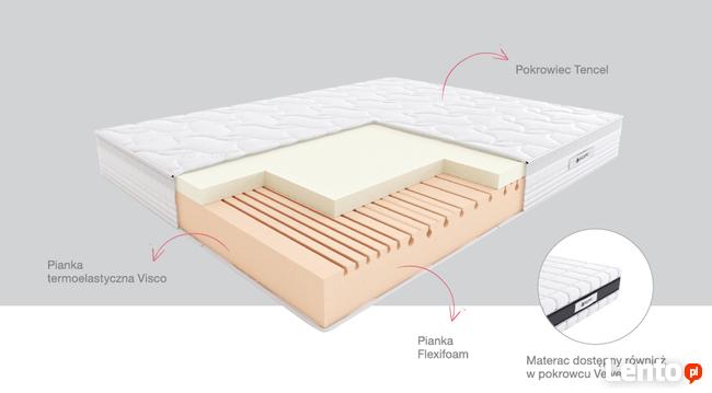 Materac piankowy SALSA HILDING Świat Sypialni