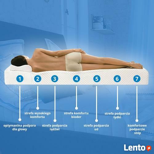 Materac multikieszeniowy MAKARENA HILDING Świat Sypialni