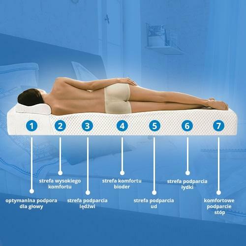 Materac kieszeniowy FANDANGO HILDING Świat Sypialni