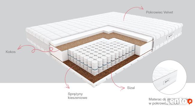 Materac kieszeniowy PASODOBLE HILDING Świat Sypialni