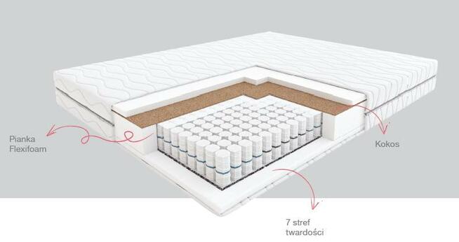 Materac kieszeniowy FANDANGO HILDING Świat Sypialni