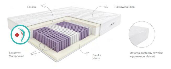 Materac multikieszeniowy MAKARENA HILDING Świat Sypialni