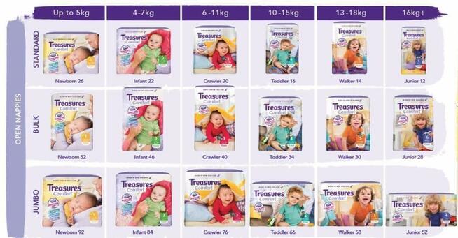 Sprzedam Pieluszki helen harper, dada, lupilu, baby dreams