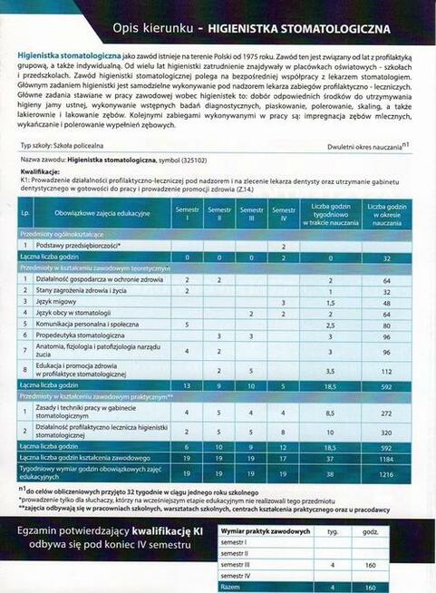 Higienistka Stomatologiczna, 2-letnia nauka, GoWork.pl