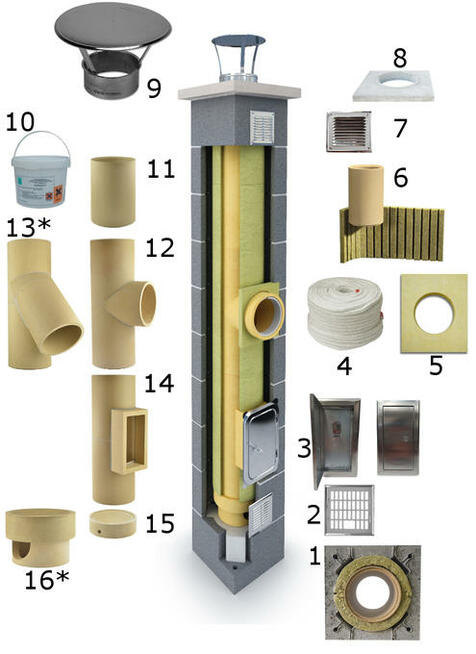 System kominowy ceramiczny