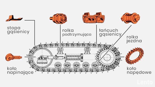 Łańcuch gąsienicy koparka Kobelco SK250 - 48 ogniw