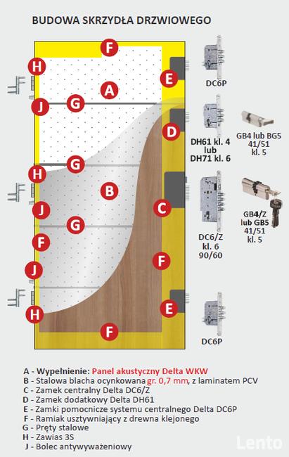 Drzwi Delta MAGNUM 68K/KR ANTYWŁAMANIOWE