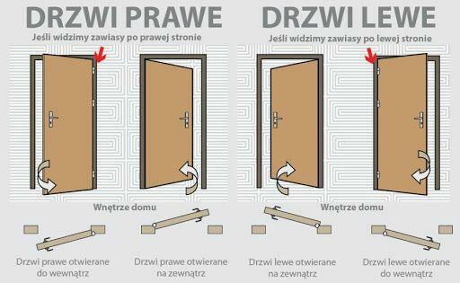 Drewniane drzwi od producenta zewnętrzne i wewnętrzne