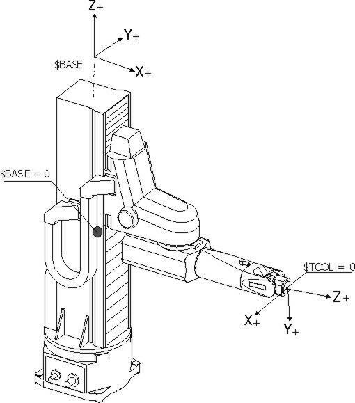 Robot przemysłowy RH 130 REIS ROBOTICS
