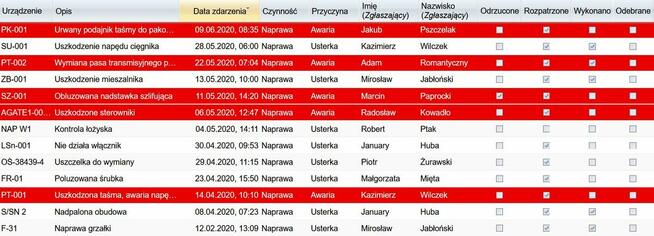 4TECH System CMMS plan9000.net